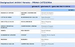 Prima, girone E Prima, girone E